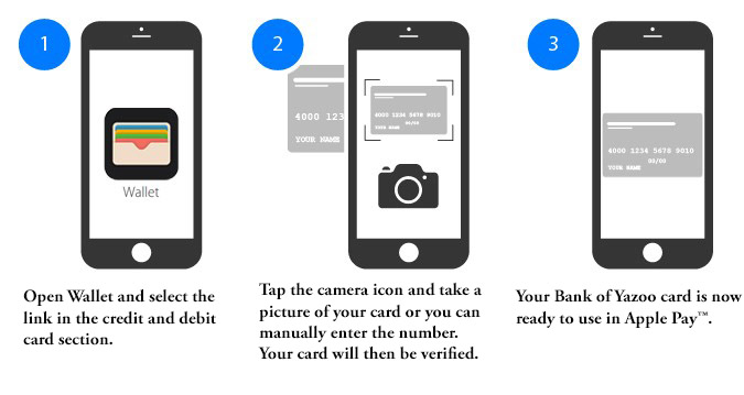 The Ultimate Guide to Using a Digital Wallet: Apple Pay, Samsung