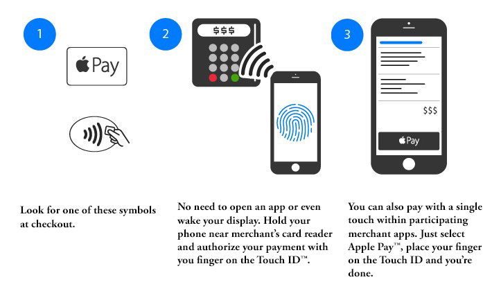 Samsung Pay, What Is It & How To Use It